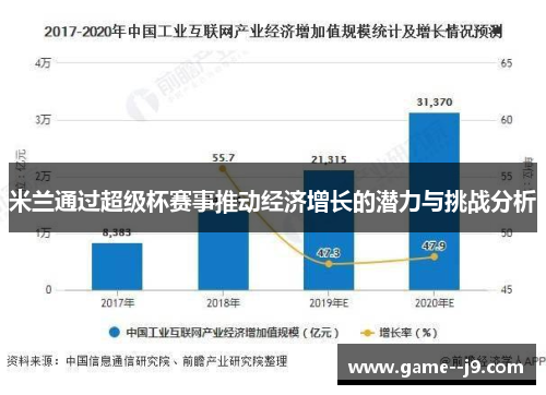 米兰通过超级杯赛事推动经济增长的潜力与挑战分析
