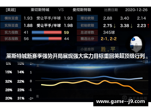 莱斯特城新赛季强势开局展现强大实力目标重回英超顶级行列