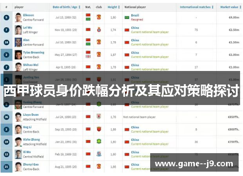 西甲球员身价跌幅分析及其应对策略探讨 西甲球员身价跌幅分析及其应对策略探讨