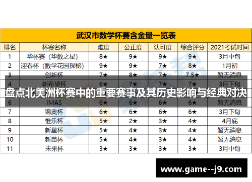 盘点北美洲杯赛中的重要赛事及其历史影响与经典对决 盘点北美洲杯赛中的重要赛事及其历史影响与经典对决