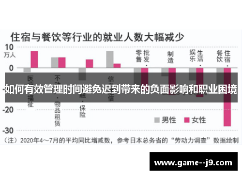 如何有效管理时间避免迟到带来的负面影响和职业困境