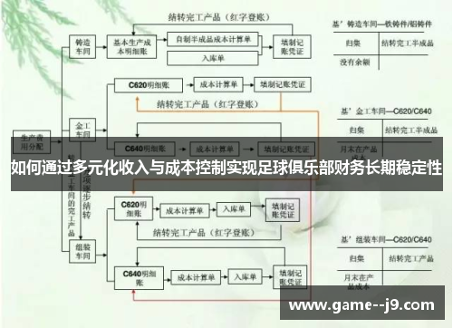 如何通过多元化收入与成本控制实现足球俱乐部财务长期稳定性