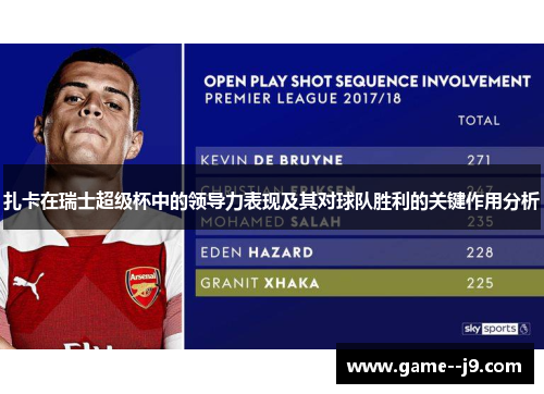 扎卡在瑞士超级杯中的领导力表现及其对球队胜利的关键作用分析
