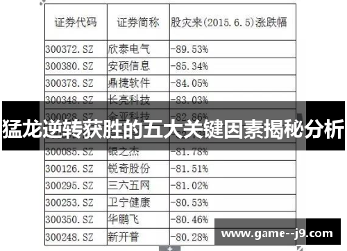 猛龙逆转获胜的五大关键因素揭秘分析