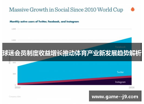 球迷会员制度收益增长推动体育产业新发展趋势解析
