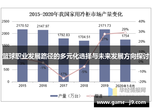 篮球职业发展路径的多元化选择与未来发展方向探讨