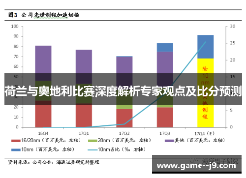 荷兰与奥地利比赛深度解析专家观点及比分预测 荷兰与奥地利比赛深度解析专家观点及比分预测