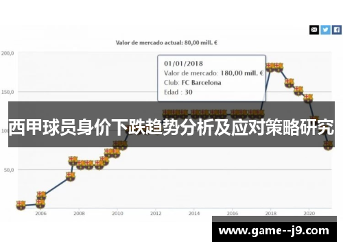 西甲球员身价下跌趋势分析及应对策略研究