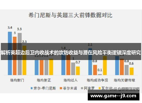 解析英超边后卫内收战术的攻防收益与潜在风险平衡逻辑深度研究