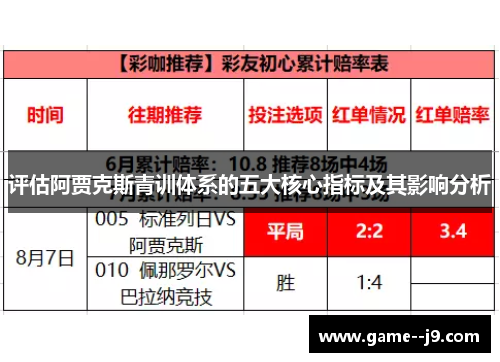 评估阿贾克斯青训体系的五大核心指标及其影响分析