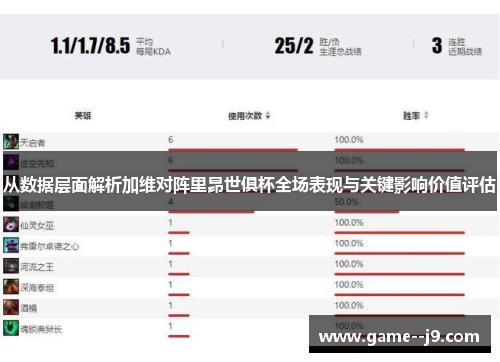 从数据层面解析加维对阵里昂世俱杯全场表现与关键影响价值评估 从数据层面解析加维对阵里昂世俱杯全场表现与关键影响价值评估
